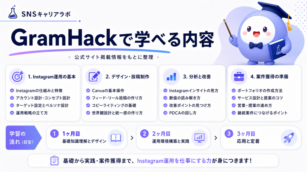 GramHack さき インスタの大学